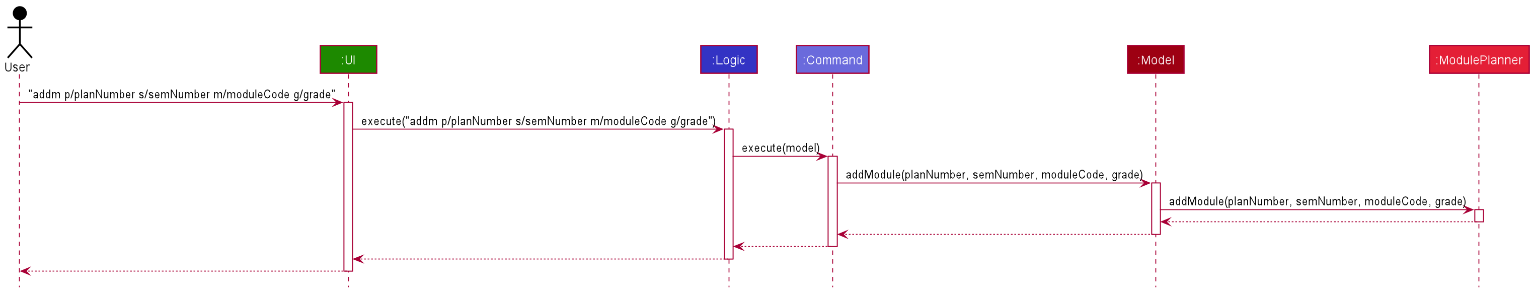 AddModuleArchitectureSequenceDiagram