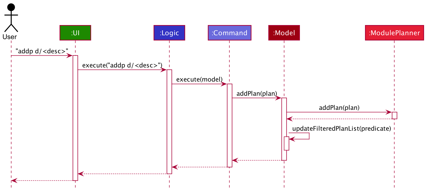 AddPlanArchitectureSequenceDiagram