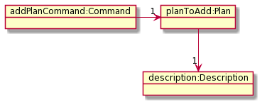 PlanObjectDiagram