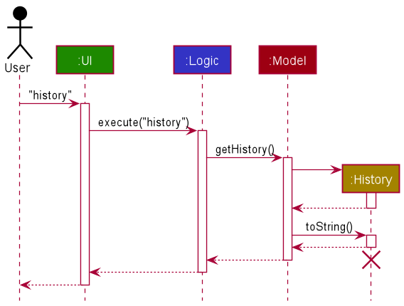 HistoryArchitectureSequenceDiagram