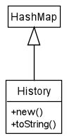 HistoryHashmapClassDiagram