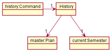 HistoryObjectDiagram