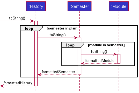 HistoryToStringSequenceDiagram