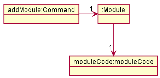 ModuleConstructionDiagram