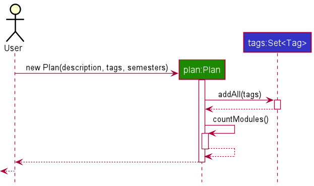 PlanConstructorSequenceDiagram