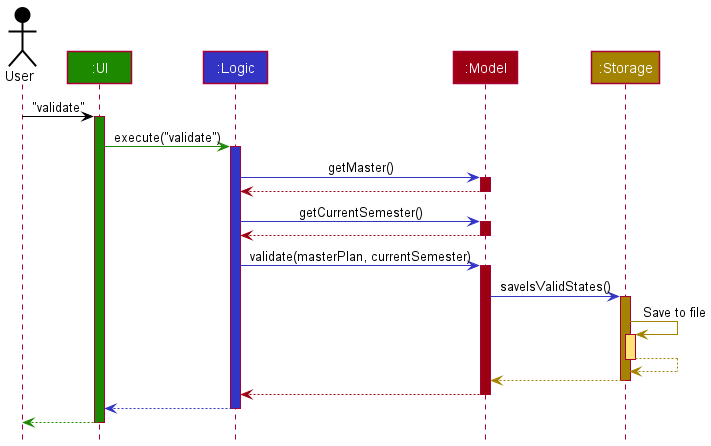 ValidateArchitectureDiagram