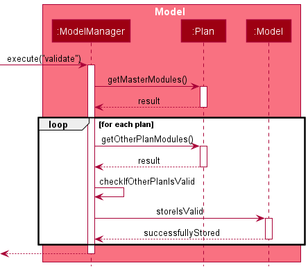 ValidateModelManagerSequenceDiagram