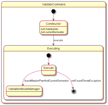 ValidateStateDiagram